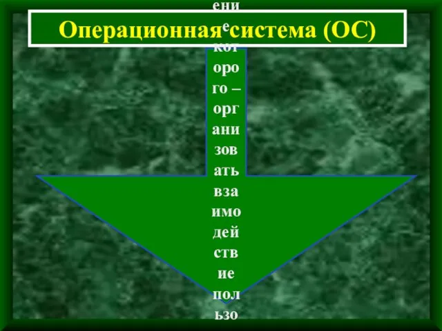 Операционная система (ОС) комплекс взаимосвязанных системных программ, назначение которого – организовать