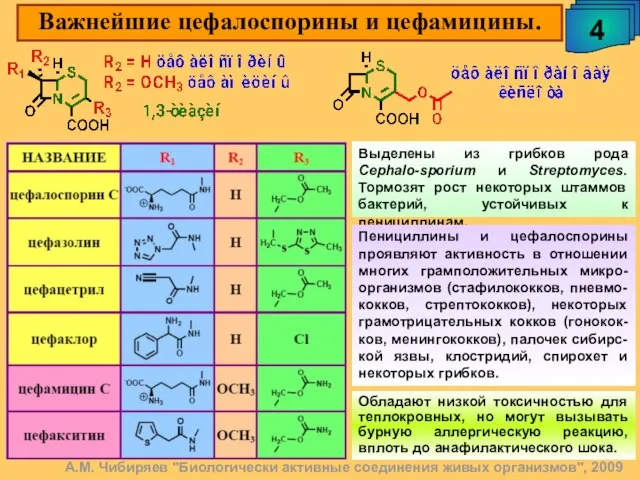 Важнейшие цефалоспорины и цефамицины. 4 А.М. Чибиряев "Биологически активные соединения живых