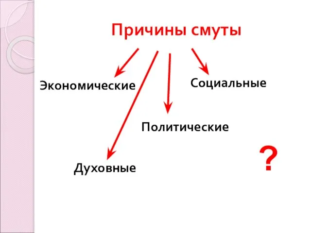 Причины смуты Экономические Политические Социальные Духовные ?