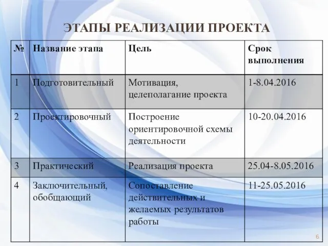 ЭТАПЫ РЕАЛИЗАЦИИ ПРОЕКТА