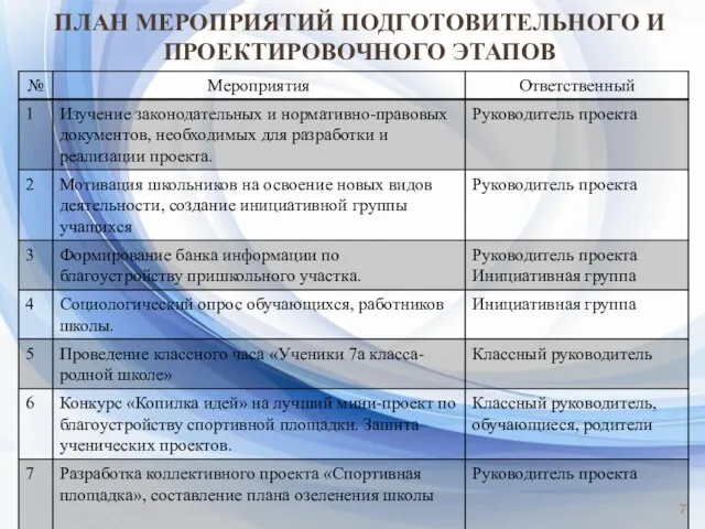 ПЛАН МЕРОПРИЯТИЙ ПОДГОТОВИТЕЛЬНОГО И ПРОЕКТИРОВОЧНОГО ЭТАПОВ