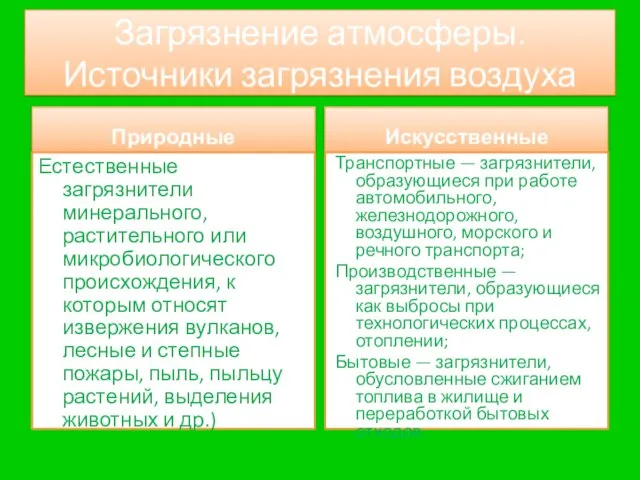 Загрязнение атмосферы. Источники загрязнения воздуха Природные Естественные загрязнители минерального, растительного или