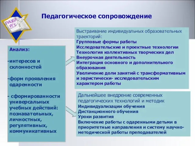 Педагогическое сопровождение Анализ: интересов и склонностей форм проявления одаренности сформированности универсальных