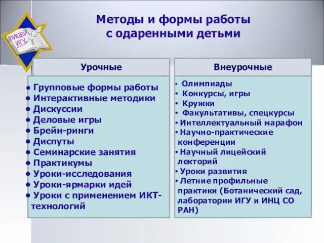 Методы и формы работы с одаренными детьми Групповые формы работы Интерактивные