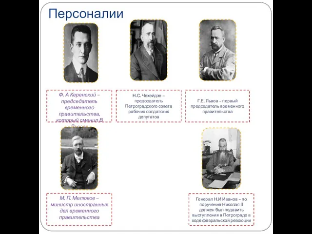 Персоналии Ф. А Керенский – председатель временного правительства, который сменил В