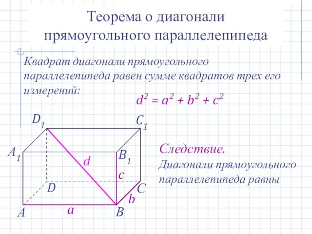 Теорема о диагонали прямоугольного параллелепипеда Квадрат диагонали прямоугольного параллелепипеда равен сумме
