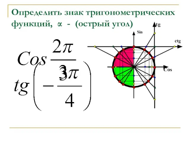 Определить знак тригонометрических функций, α - (oстрый угол)