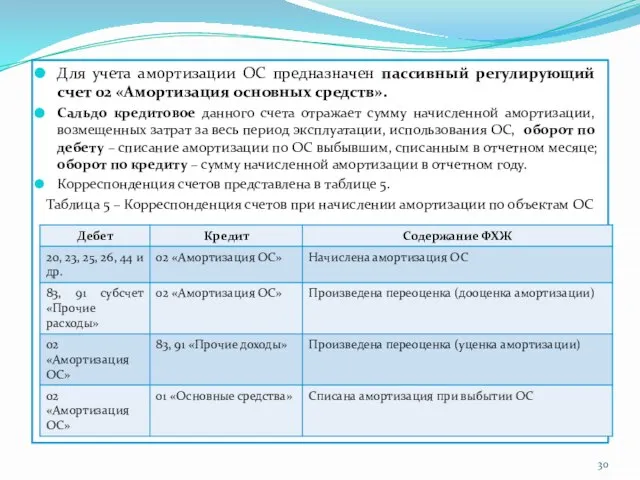 Для учета амортизации ОС предназначен пассивный регулирующий счет 02 «Амортизация основных