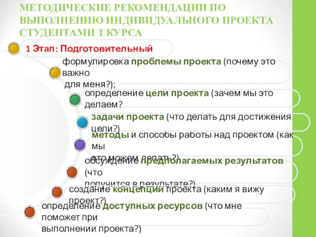 МЕТОДИЧЕСКИЕ РЕКОМЕНДАЦИИ ПО ВЫПОЛНЕНИЮ ИНДИВИДУАЛЬНОГО ПРОЕКТА СТУДЕНТАМИ 1 КУРСА методы и