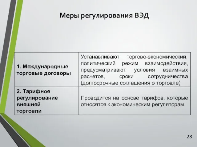 Меры регулирования ВЭД 28