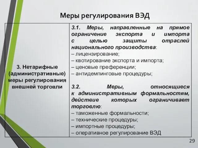 Меры регулирования ВЭД 29