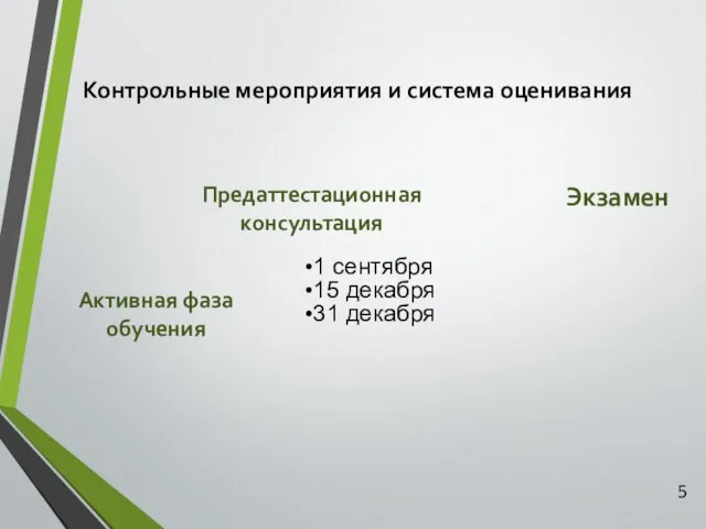 Контрольные мероприятия и система оценивания 1 сентября 15 декабря 31 декабря