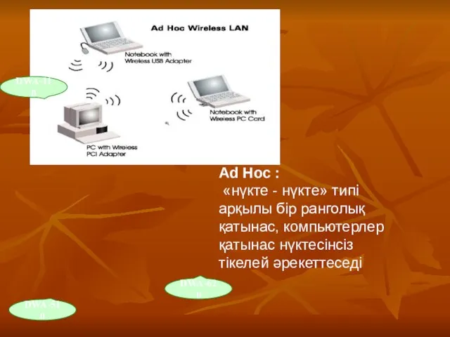 Ad Hoc : «нүкте - нүкте» типі арқылы бір ранголық қатынас,