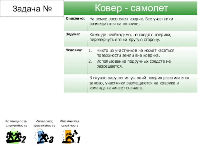 Ковер - самолет Задача №