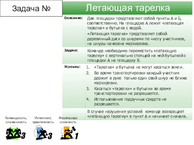 Летающая тарелка Задача №