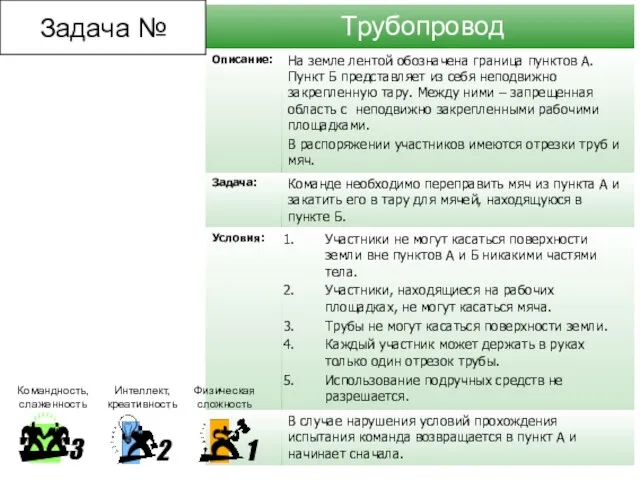 Трубопровод Задача №