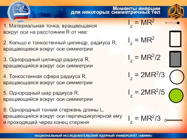 Моменты инерции для некоторых симметричных тел 1. Материальная точка, вращающаяся вокруг