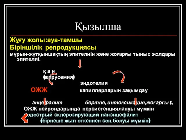 Жұғу жолы:ауа-тамшы Біріншілік репродукциясы мұрын-жұтқыншақтың эпителиін және жоғарғы тыныс жолдары эпителиі.