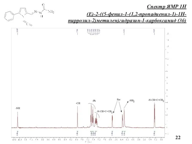 Спектр ЯМР 1Н (E)-2-((5-фенил-1-(1,2-пропадиенил-1)-1H-пирролил-2)метилен)гидразин-1-карбоксамид (3б)