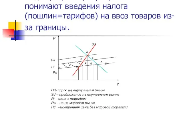 Под тарифным регулированием понимают введения налога (пошлин=тарифов) на ввоз товаров из-за