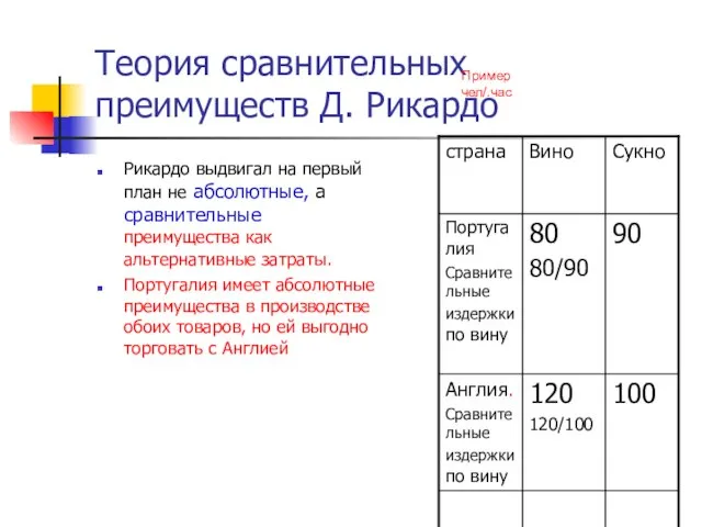Теория сравнительных преимуществ Д. Рикардо Рикардо выдвигал на первый план не