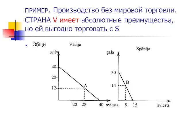 ПРИМЕР. Производство без мировой торговли. СТРАНА V имеет абсолютные преимущества,но ей