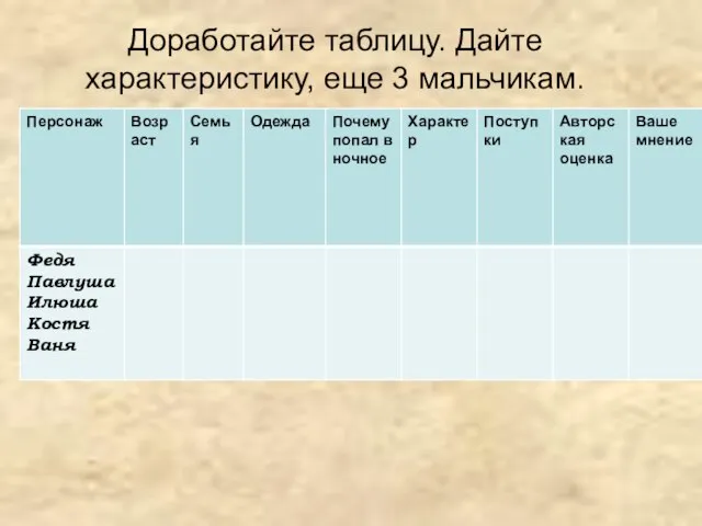 Доработайте таблицу. Дайте характеристику, еще 3 мальчикам.