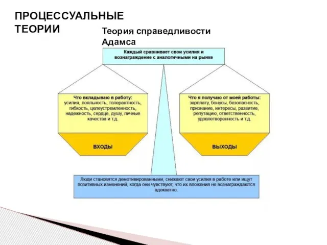 Теория справедливости Адамса ПРОЦЕССУАЛЬНЫЕ ТЕОРИИ