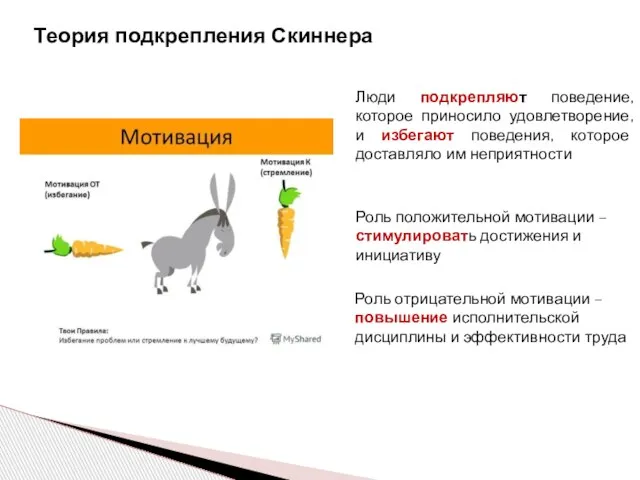 Теория подкрепления Скиннера Люди подкрепляют поведение, которое приносило удовлетворение, и избегают