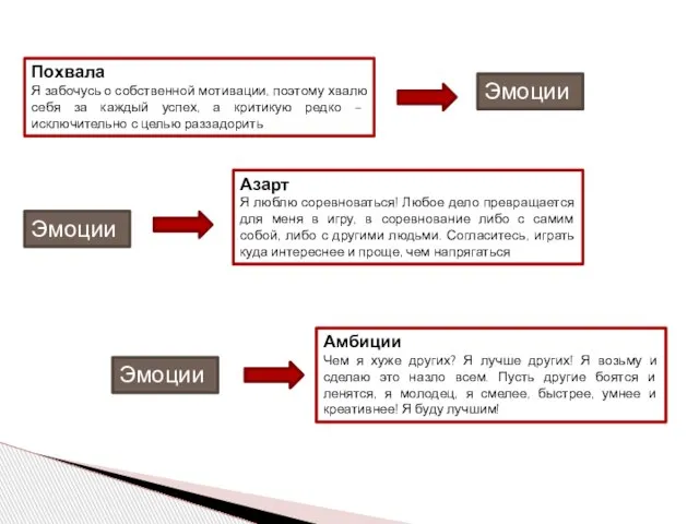 Похвала Я забочусь о собственной мотивации, поэтому хвалю себя за каждый