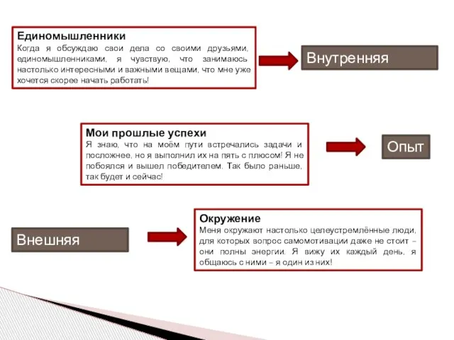 Единомышленники Когда я обсуждаю свои дела со своими друзьями, единомышленниками, я