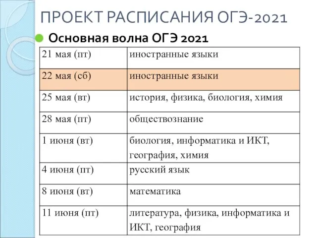 ПРОЕКТ РАСПИСАНИЯ ОГЭ-2021 Основная волна ОГЭ 2021