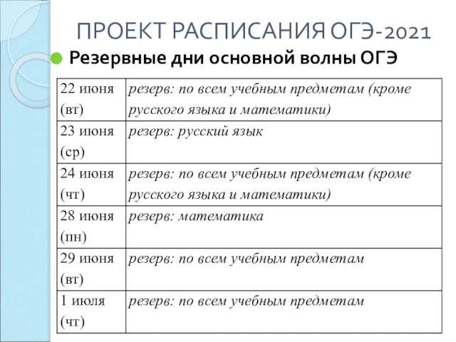 ПРОЕКТ РАСПИСАНИЯ ОГЭ-2021 Резервные дни основной волны ОГЭ