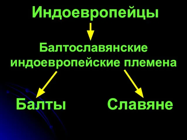 Индоевропейцы Балтославянские индоевропейские племена Балты Славяне