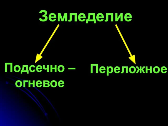 Земледелие Подсечно – огневое Переложное