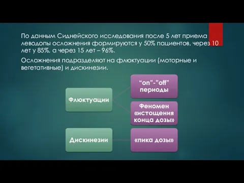 По данным Сиднейского исследования после 5 лет приема леводопы осложнения формируются