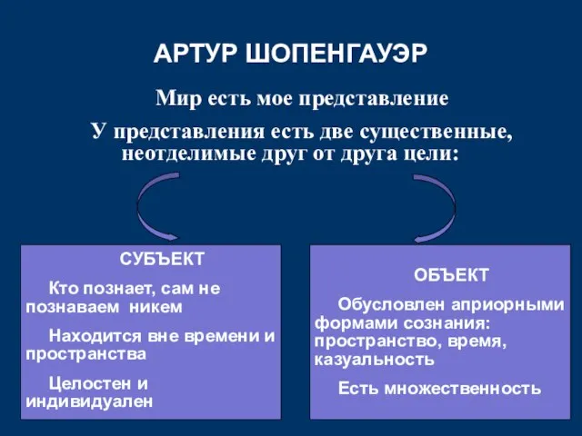 АРТУР ШОПЕНГАУЭР Мир есть мое представление У представления есть две существенные,