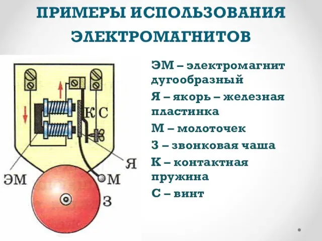 ПРИМЕРЫ ИСПОЛЬЗОВАНИЯ ЭЛЕКТРОМАГНИТОВ ЭМ – электромагнит дугообразный Я – якорь –