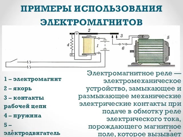 ПРИМЕРЫ ИСПОЛЬЗОВАНИЯ ЭЛЕКТРОМАГНИТОВ 1 – электромагнит 2 – якорь 3 –