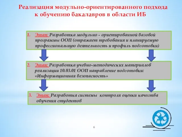 Реализация модульно-ориентированного подхода к обучению бакалавров в области ИБ Этап: Разработка