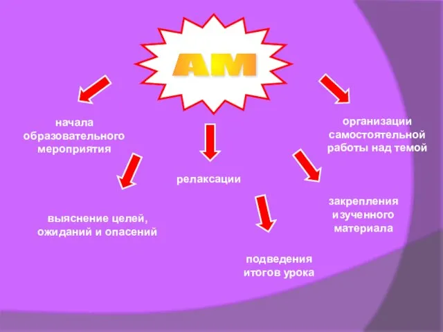 организации самостоятельной работы над темой закрепления изученного материала подведения итогов урока