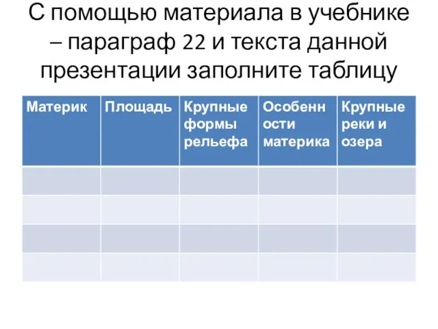 С помощью материала в учебнике – параграф 22 и текста данной презентации заполните таблицу