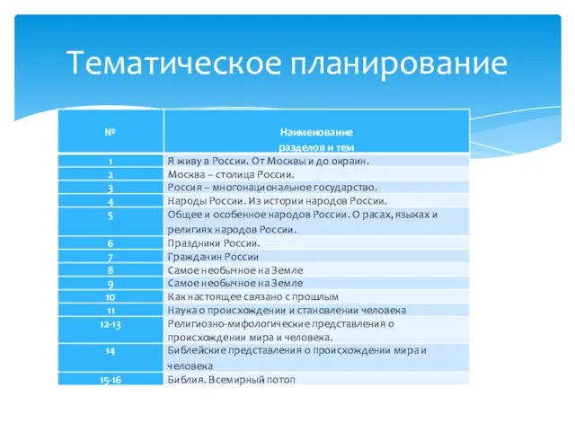 Тематическое планирование