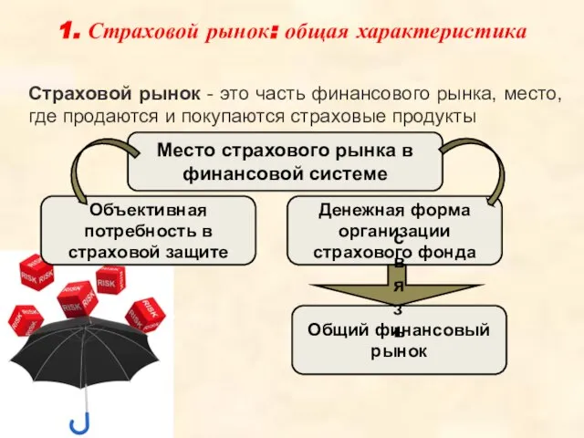 Страховой рынок - это часть финансового рынка, место, где продаются и