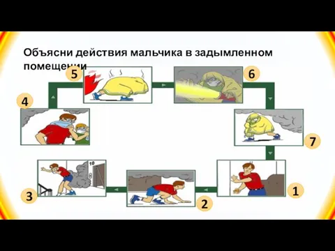 Объясни действия мальчика в задымленном помещении 4 2 1 7 5 6 3