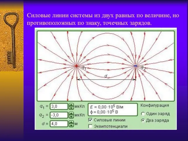 Силовые линии системы из двух равных по величине, но противоположных по знаку, точечных зарядов.