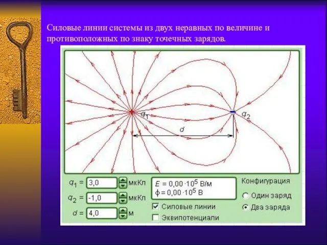 Силовые линии системы из двух неравных по величине и противоположных по знаку точечных зарядов.