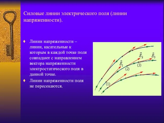 Силовые линии электрического поля (линии напряженности). Линии напряженности – линии, касательные