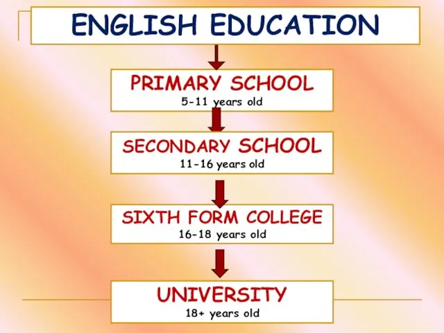 ENGLISH EDUCATION PRIMARY SCHOOL 5-11 years old SECONDARY SCHOOL 11-16 years