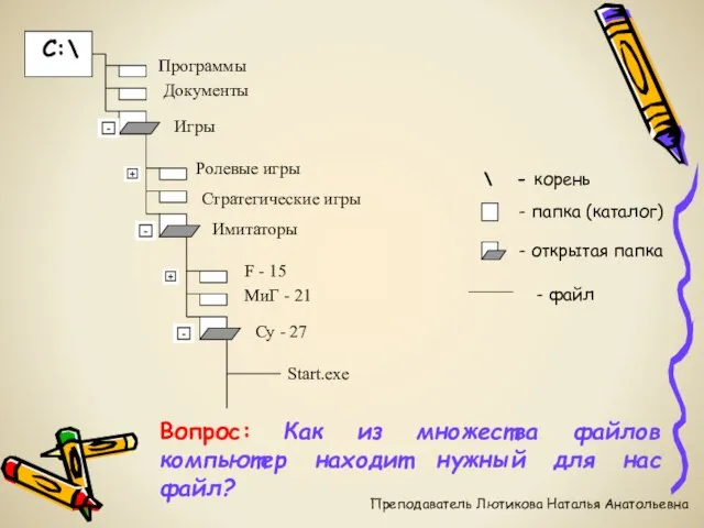 Вопрос: Как из множества файлов компьютер находит нужный для нас файл? Преподаватель Лютикова Наталья Анатольевна